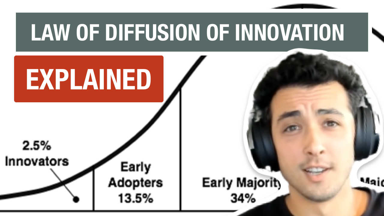 Explained: The Law of Diffusion of Innovation – Grow Your Startup